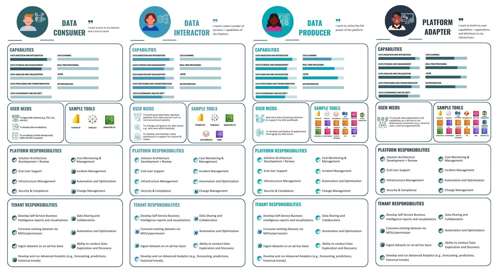 IRS EDP Personas (Presentation).jpg