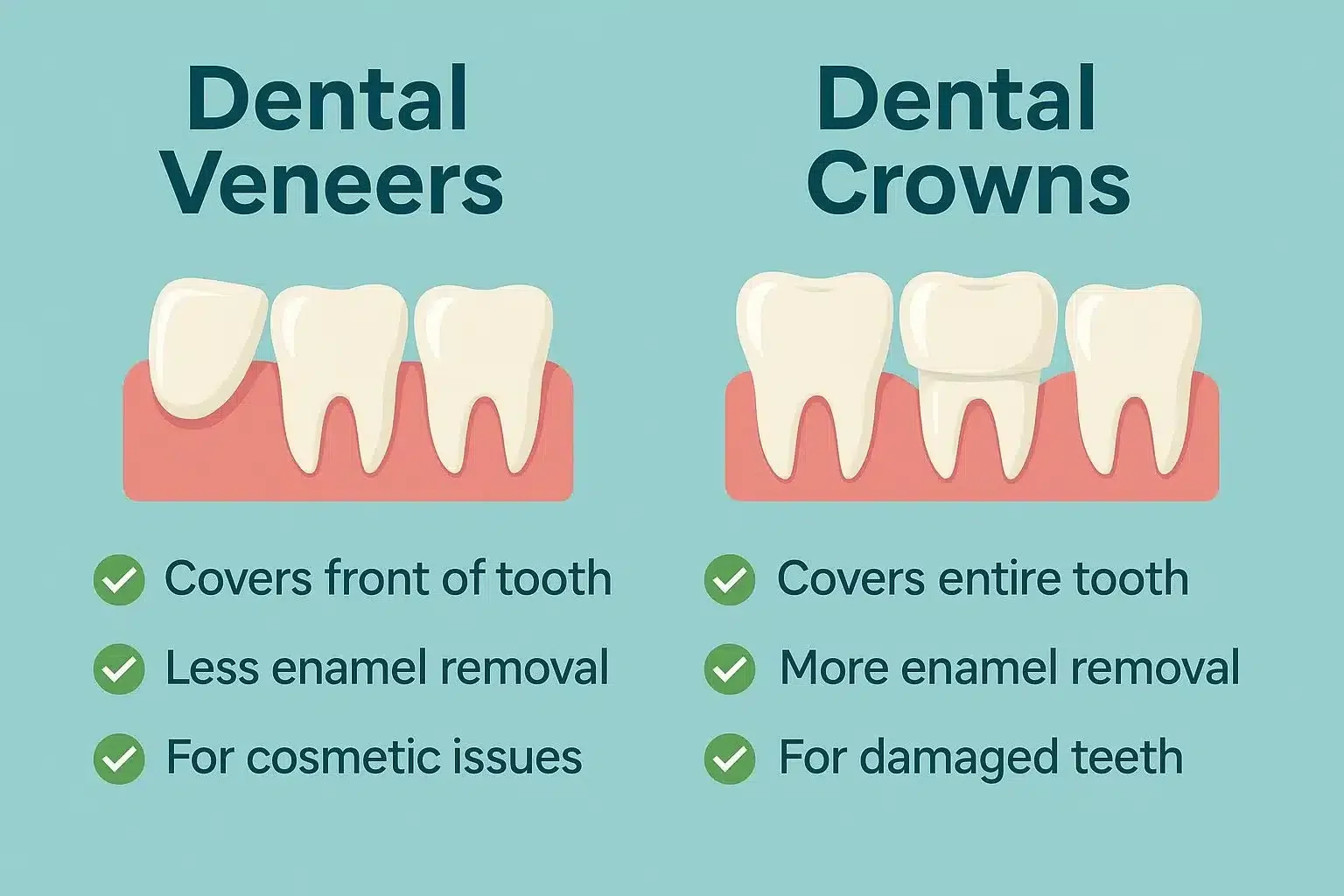 Dental-Veneers-Vs-Dental-Crowns.webp