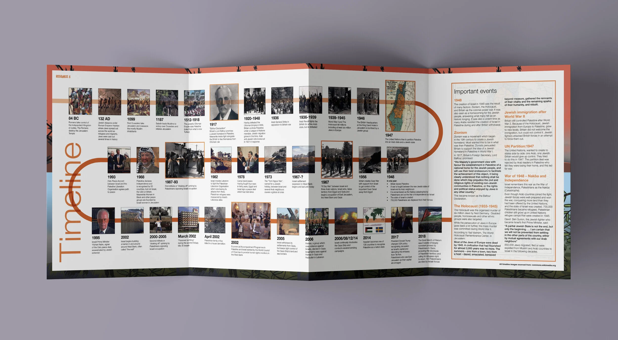 RW&OB_timeline copy.jpg