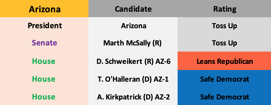 Updated October 22, 2019