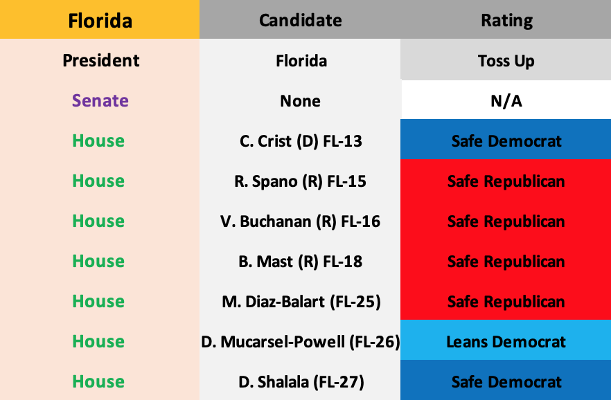 Updated October 22, 2019
