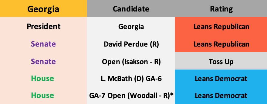 Updated October 22, 2019