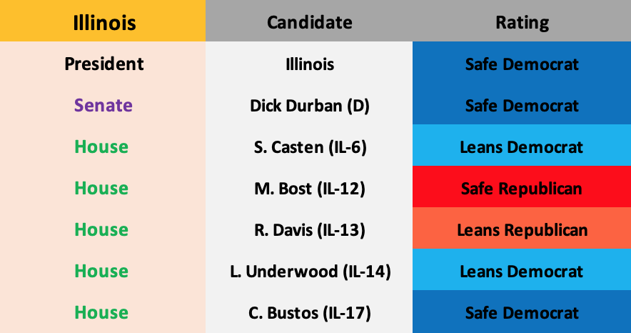 Updated October 22, 2019