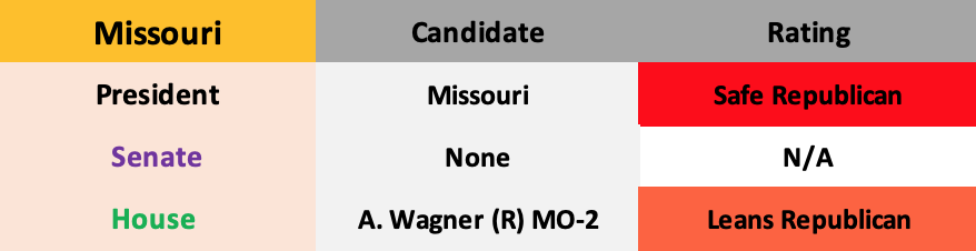 Updated October 22, 2019