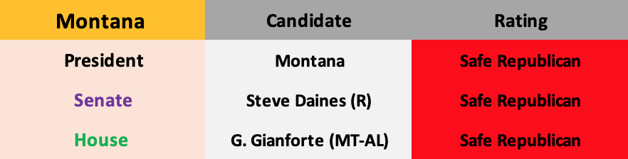 Updated October 22, 2019