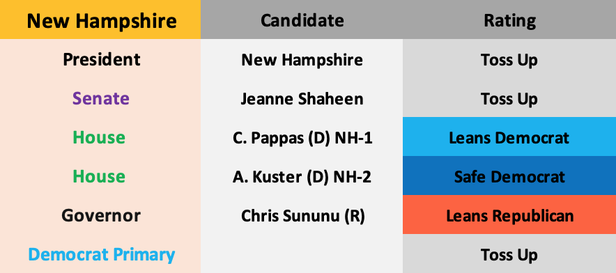 Updated October 22, 2019