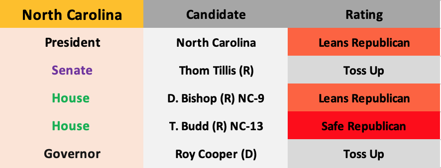 Updated October 22, 2019