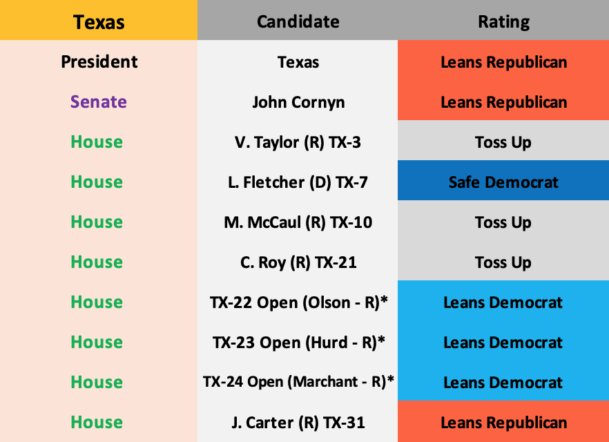 Updated October 22, 2019