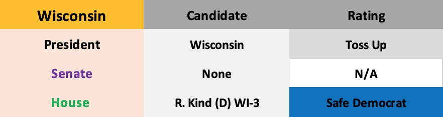 Updated October 22, 2019