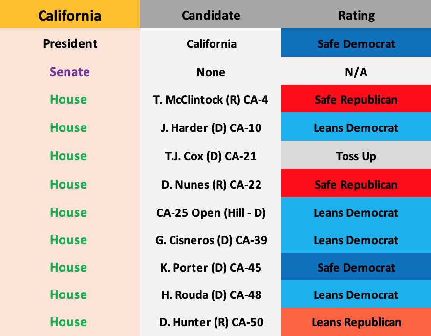 Updated October 27, 2019