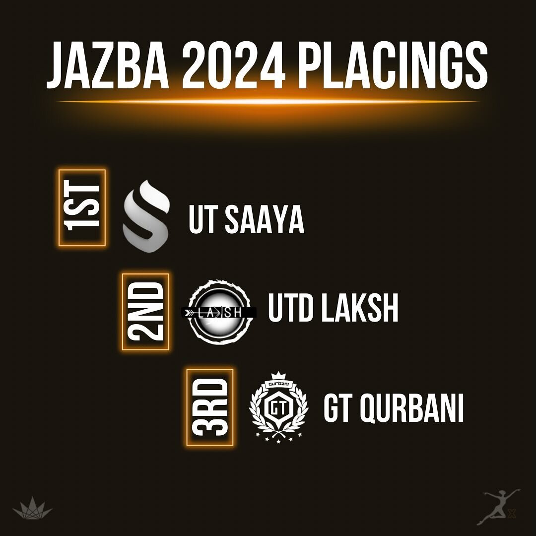 HAPPY 10TH ANNIVERSARY TO JAZBA ‼️

Congratulations to all the teams for amazing performances and thank you for helping us celebrate a decade of Jazba! 

#fortheWIN🧡 #JAZBAX