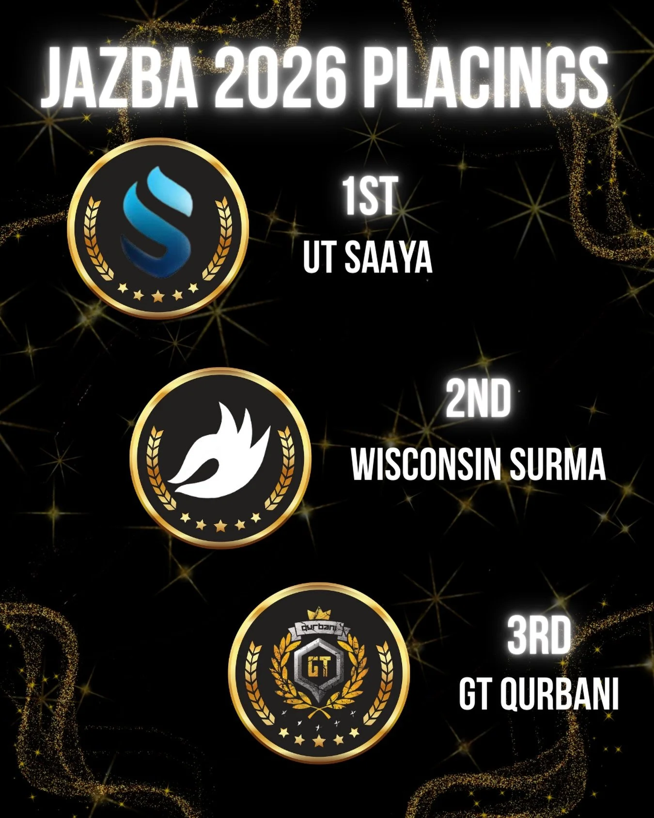 Thank you for such an amazing Season 12 🕰️

Congratulations to all of the teams and their amazing performances!! Shoutout to GT Qurbani, Wisconsin Surma, and UT Saaya for placing top 3, @nsumaasti for the fan favorite award, and @gtqurbani for the d