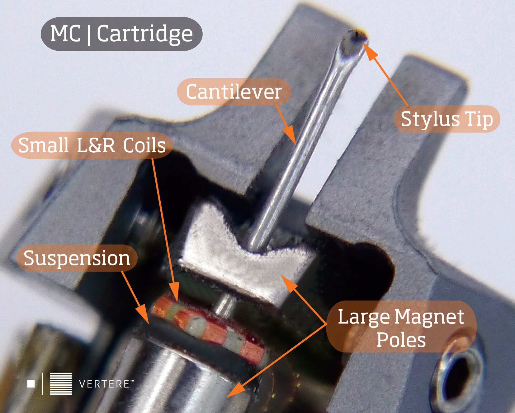 Moving coil cartridge good, moving magnet bad? Not so fast. — Acoustics