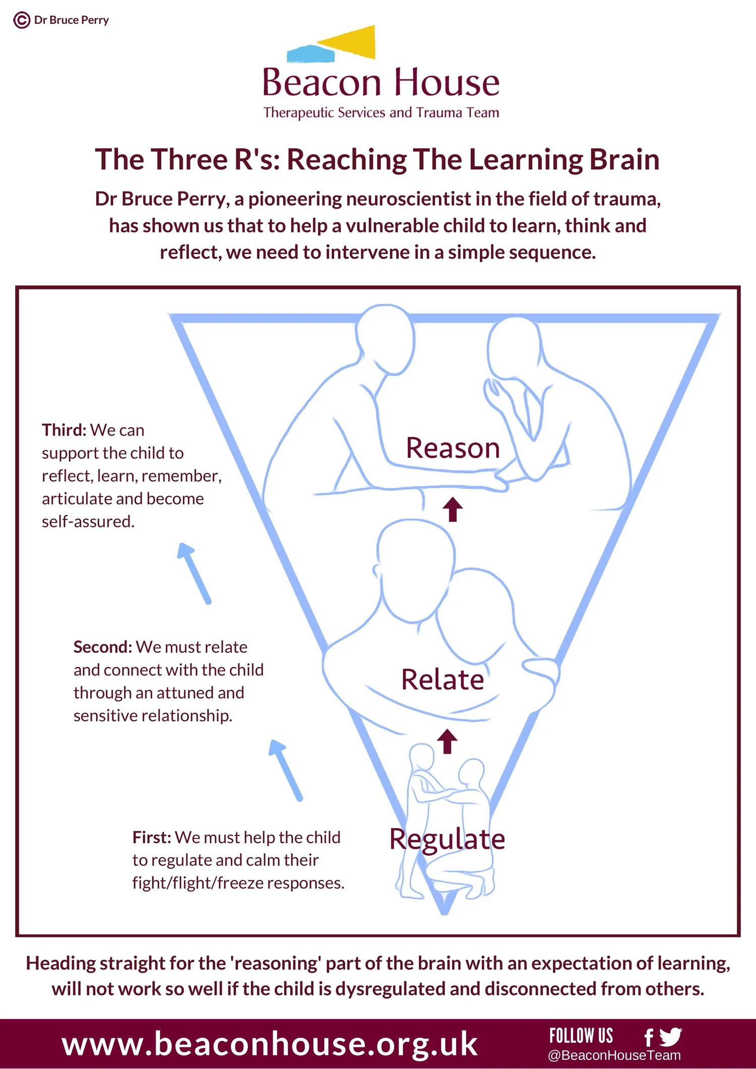 The Three R's - Flipping Your Lid 3 — TREEfort