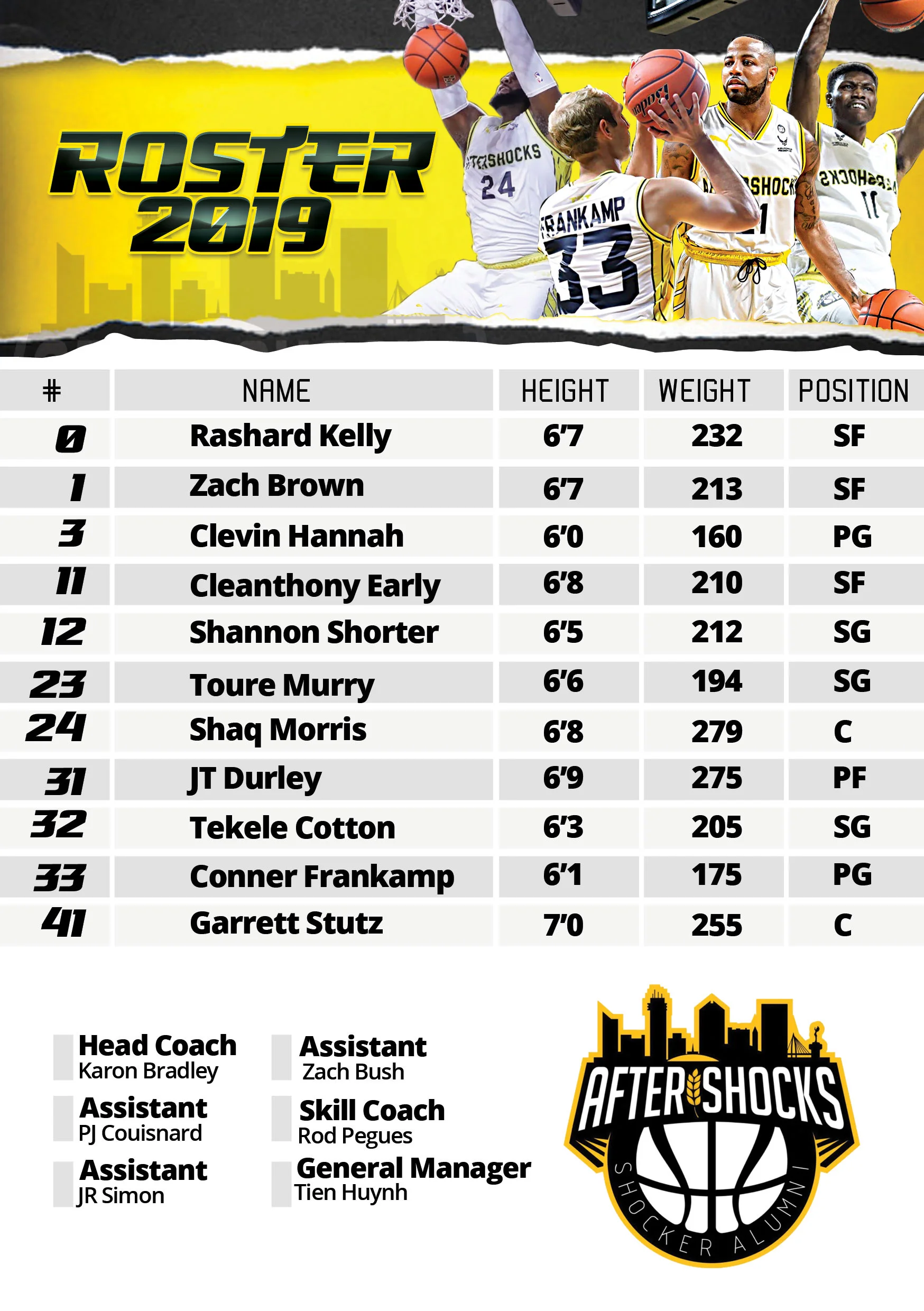ROSTER — WSU AfterShocks