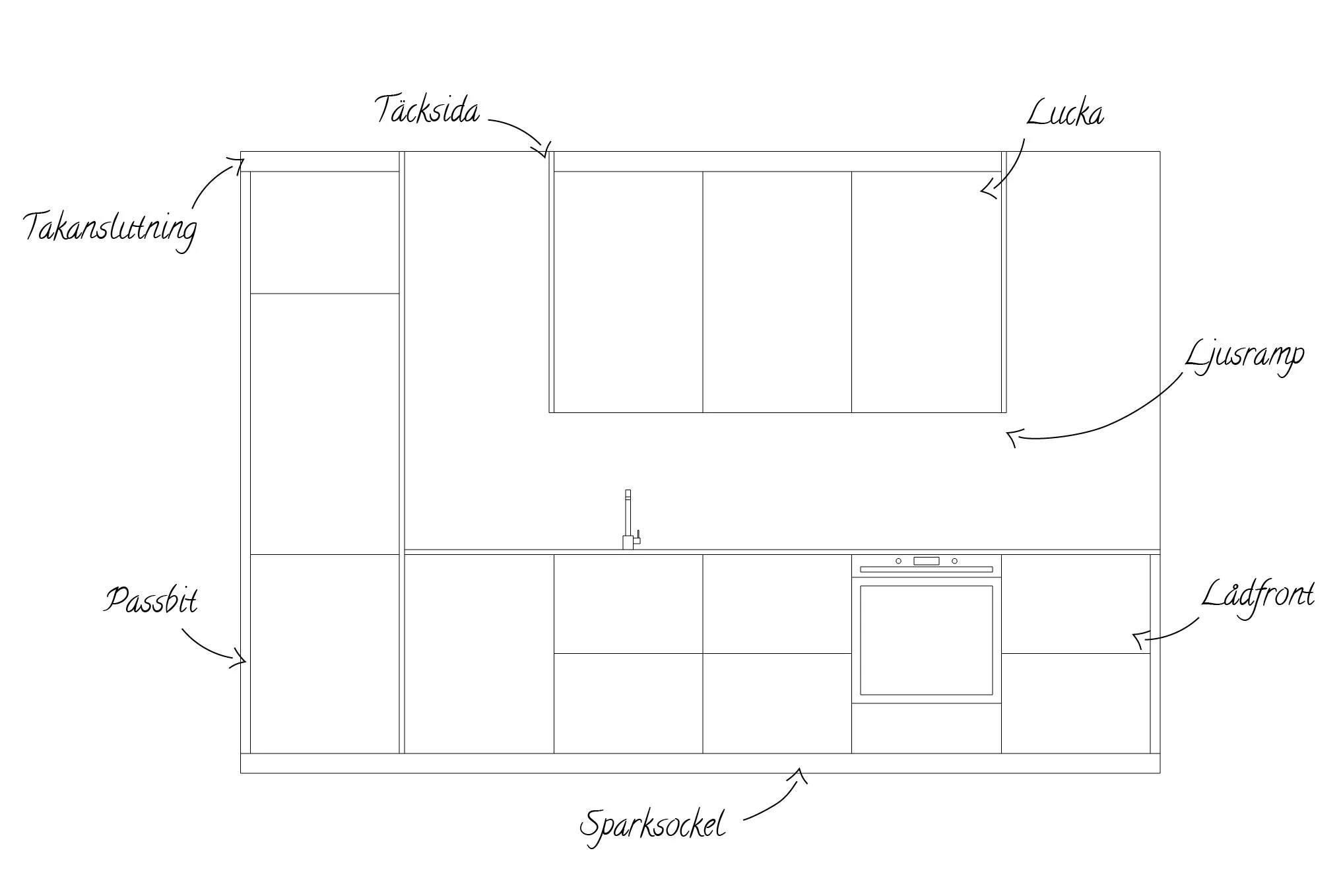 Koksluckor Till Ikea Stommar Birch Wood
