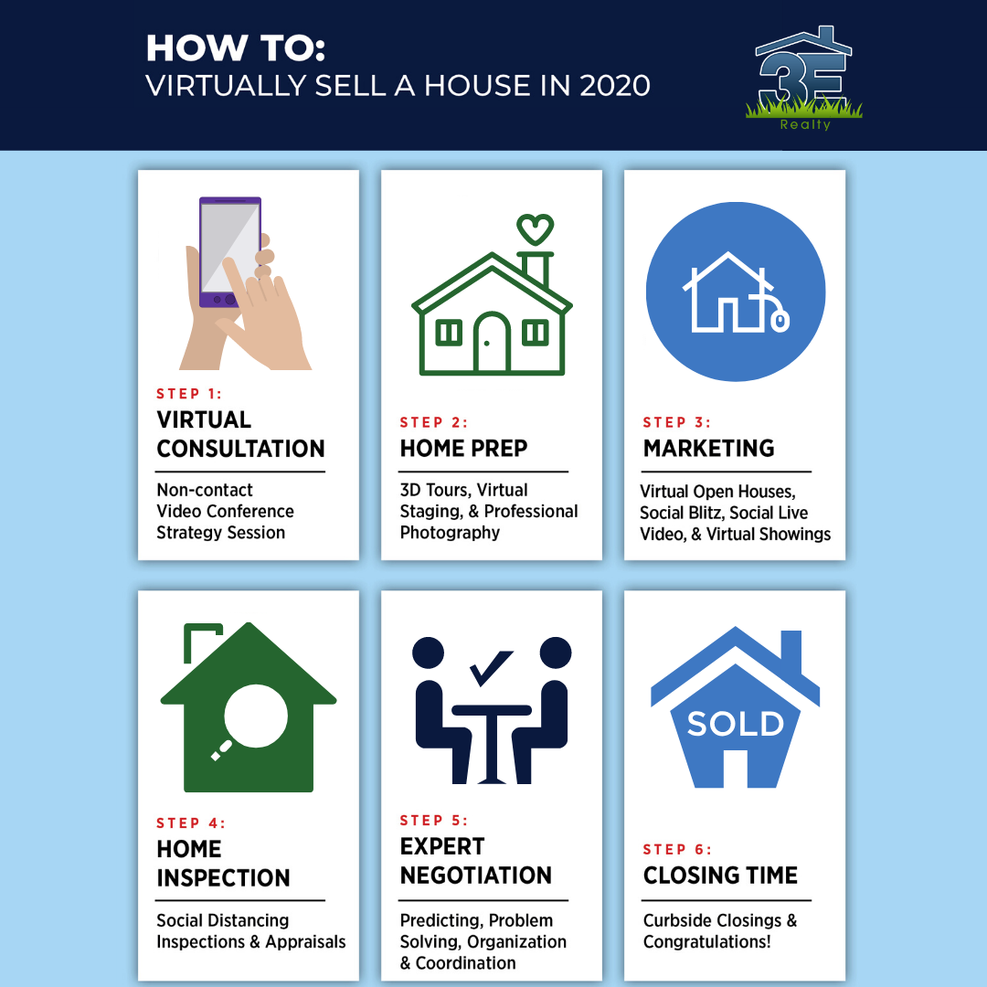 HOW TO VIRTUALLY SELL YOUR HOUSE IN 2020