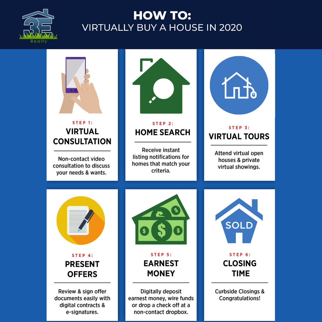 HOW TO VIRTUALLY BUY YOUR HOUSE IN 2020 — Triple E Realty