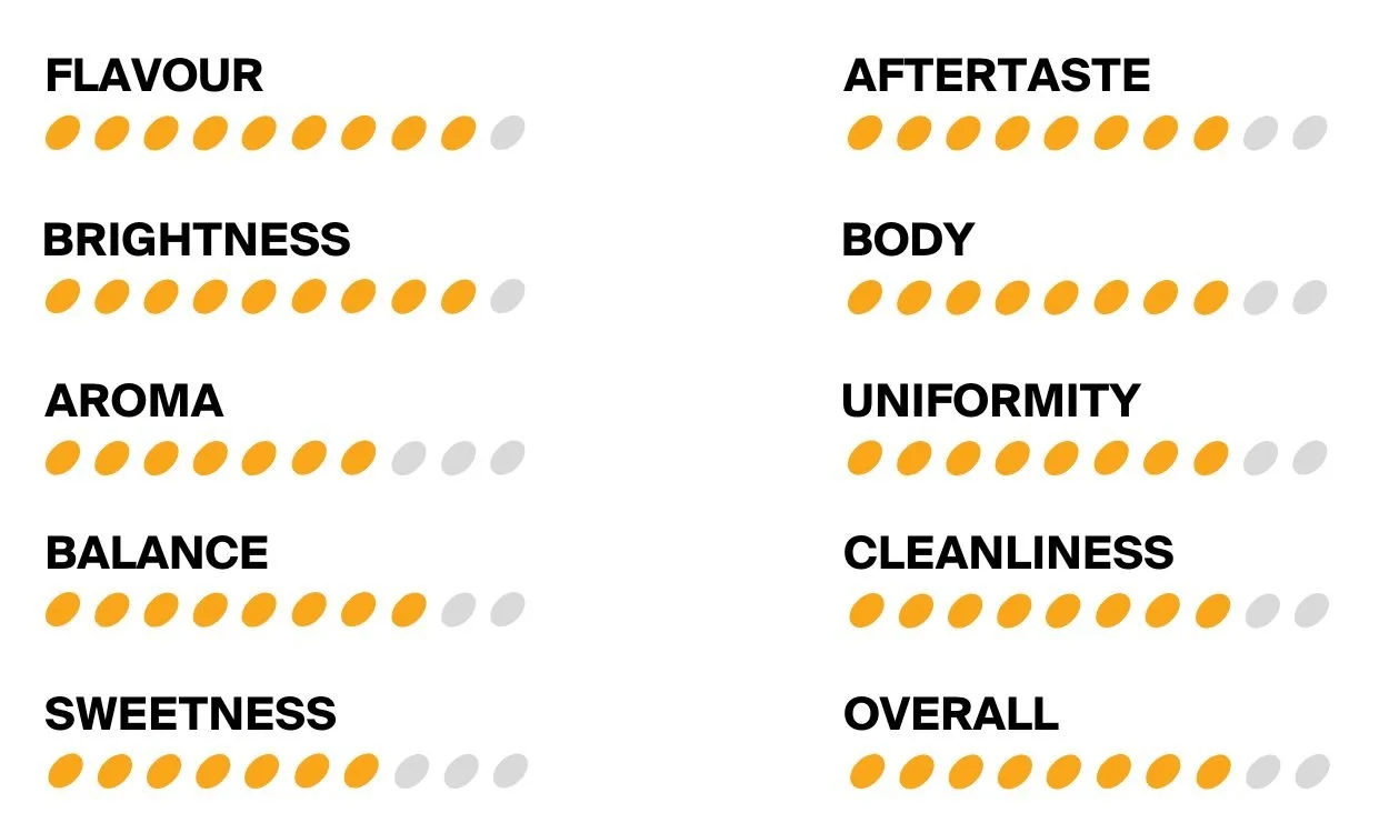 Manhattan Coffee Roasters Scores (74).jpg