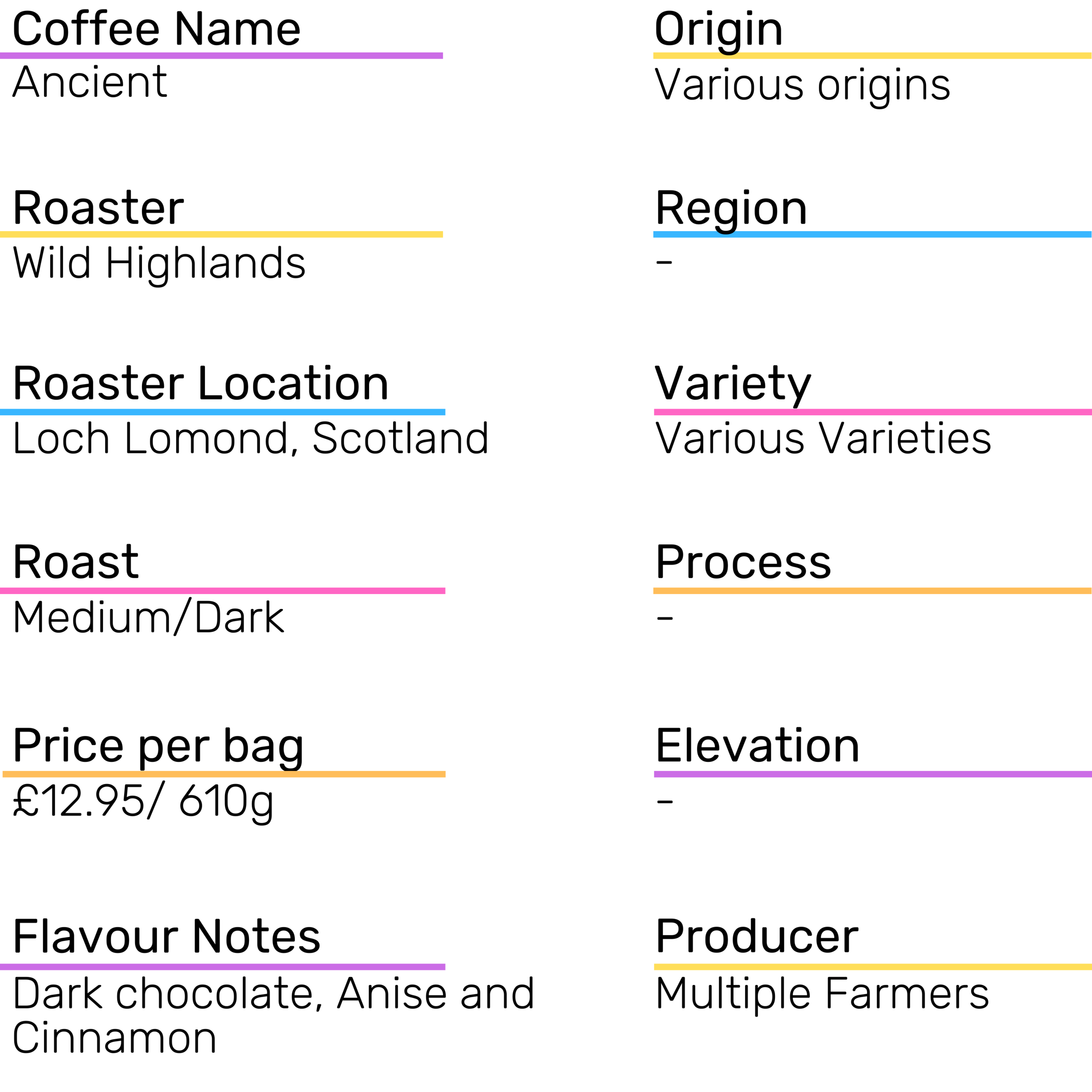 Wild Highland coffee roasters, Loch Lomond, Scotland - An honest and unbiased review of the medium/dark roasted coffee blend