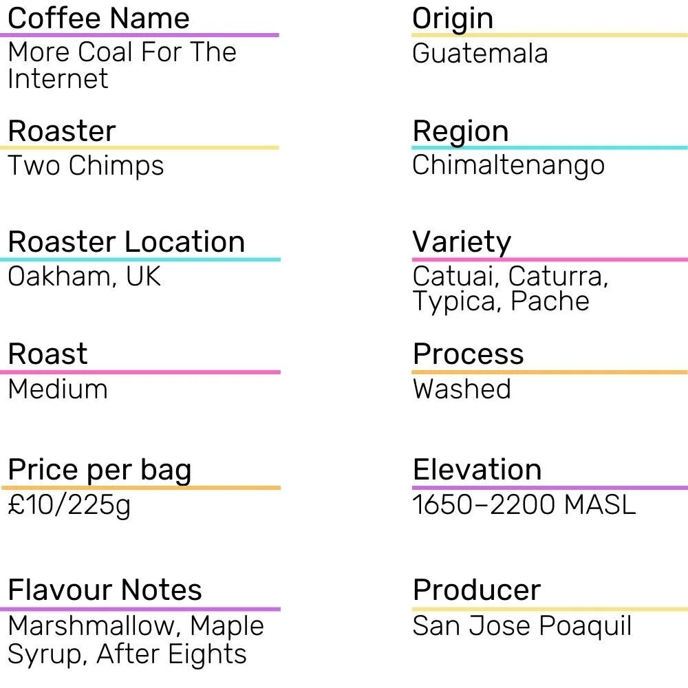 Batch Coffee Review UK | Two Chimps coffee UK | Best coffee roasters Midlands