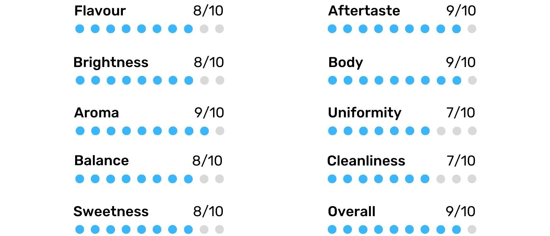 St Martins coffee shop Leicester