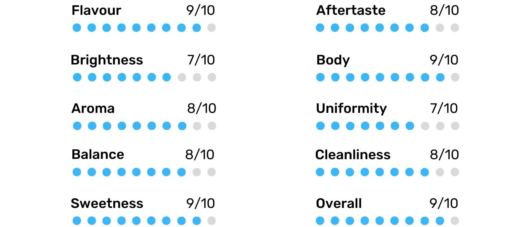 Terrone coffee shop london review