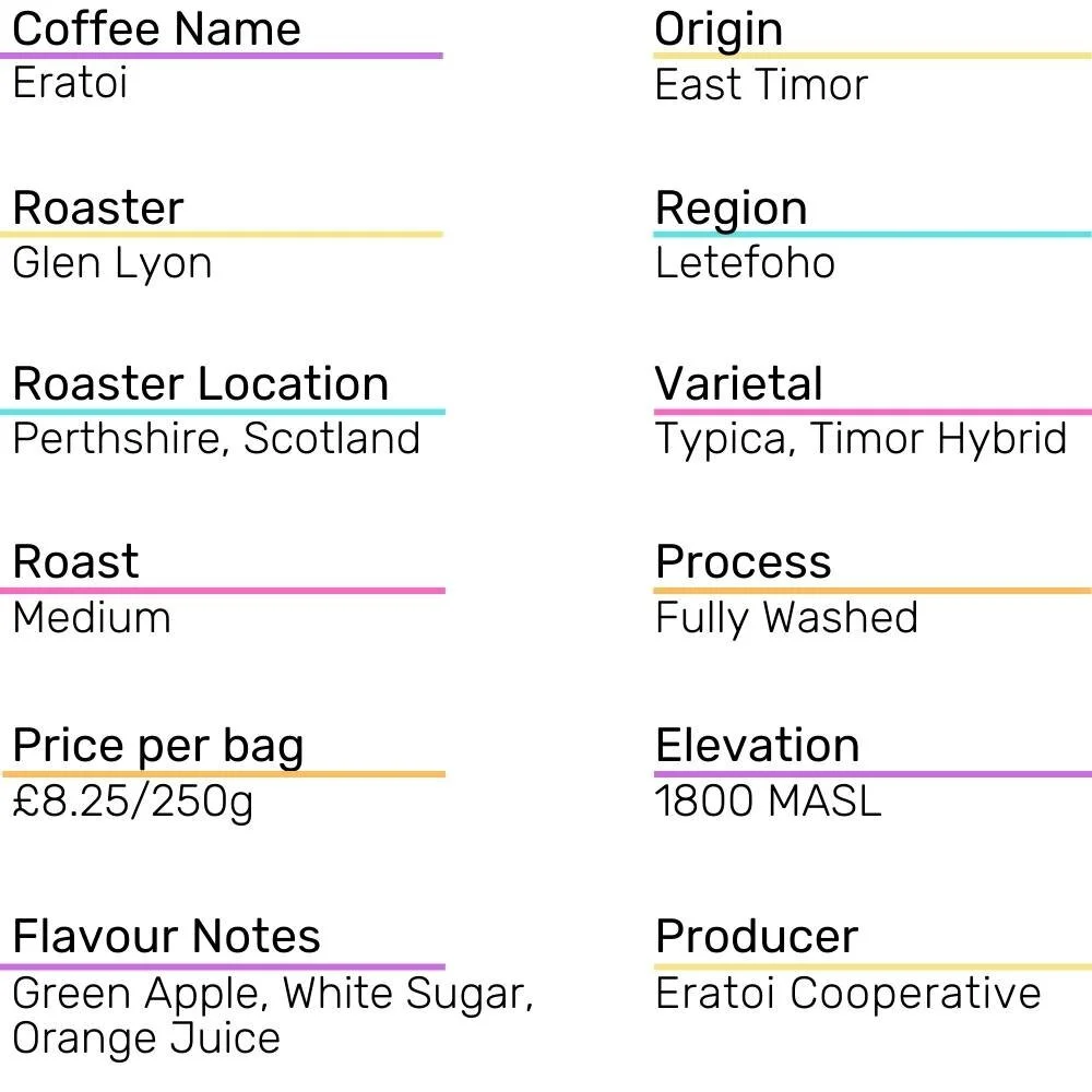 Glen Lyon Coffee Details