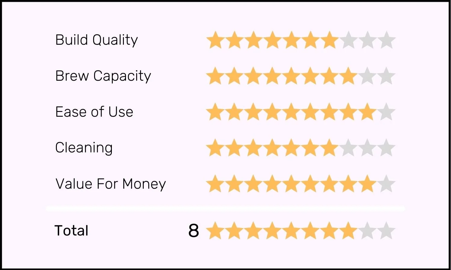 Bodum Chambord Score review