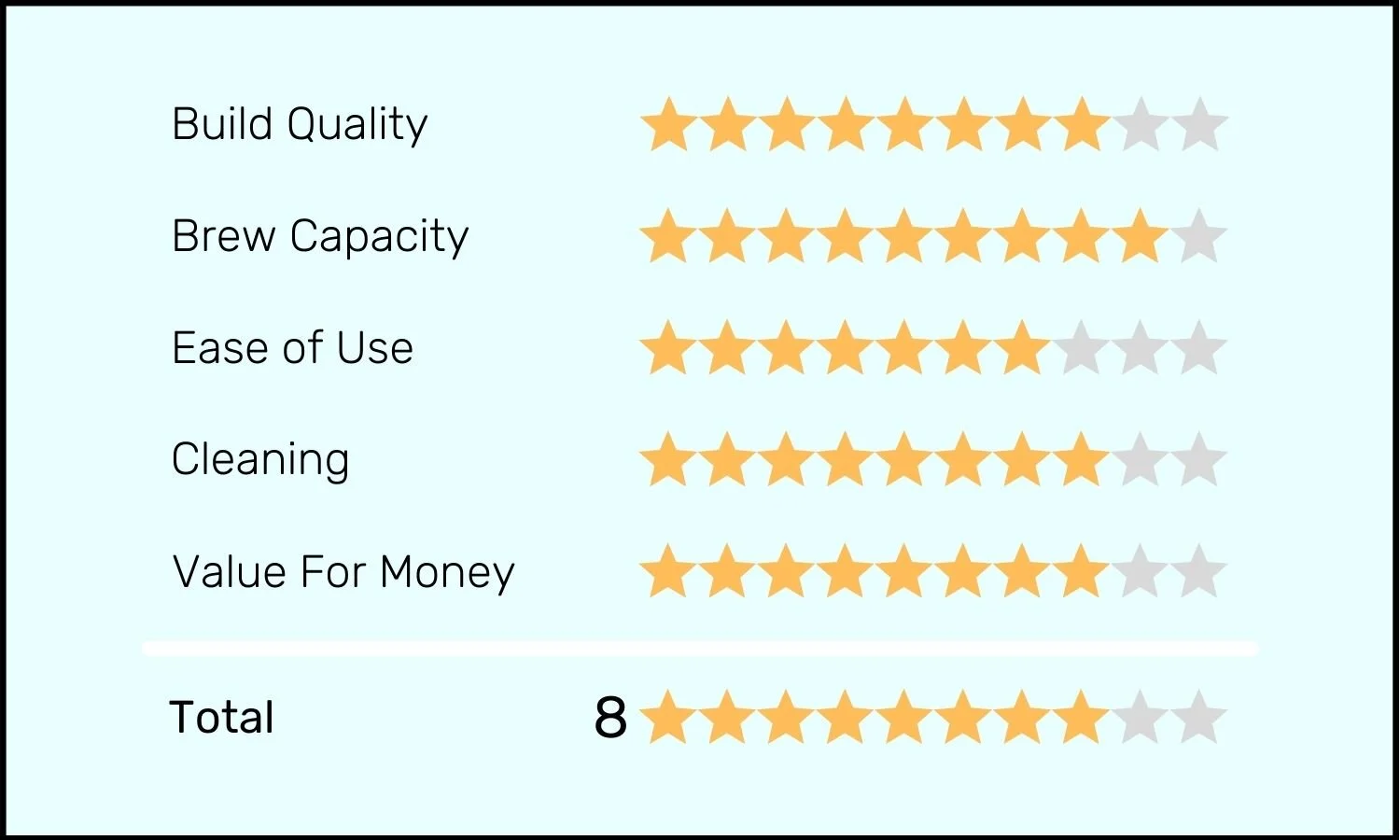 Best 11 Filter Coffee Machines (2023) Batch Barista Reviews