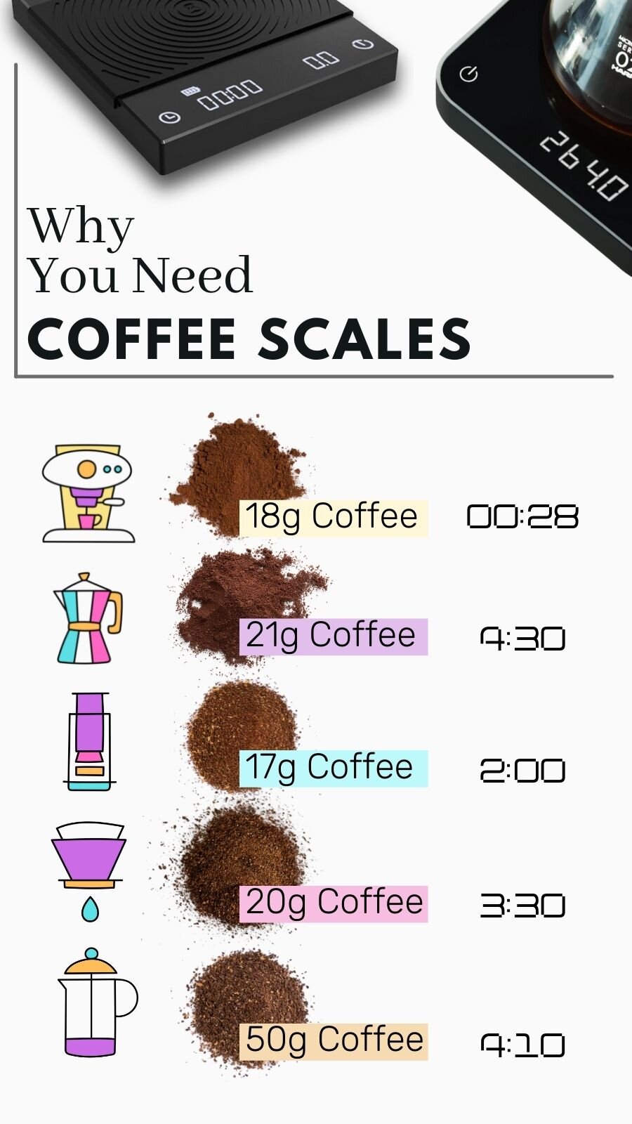 Find the Best Coffee Scale in 2023 for Accurate Brewing – The Way to Coffee  – Specialty Coffee Blog