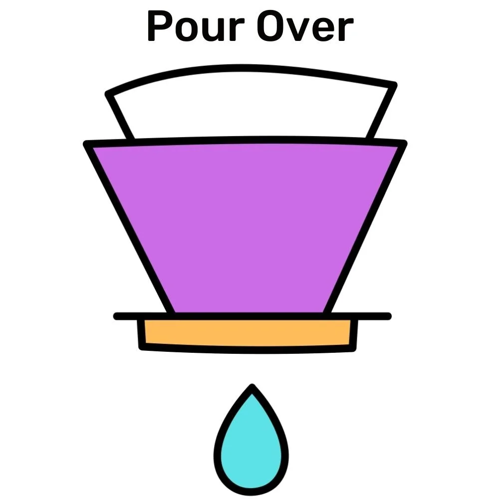 Best+Coffee+Scales+For+Pour-Over+Coffee