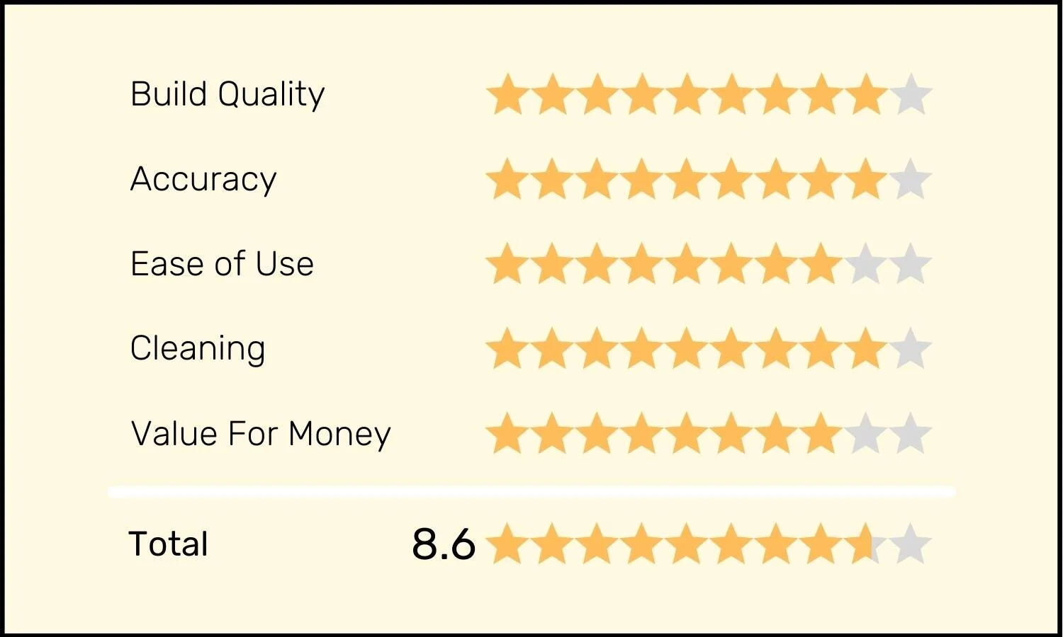 Acaia Coffee Scales Scores