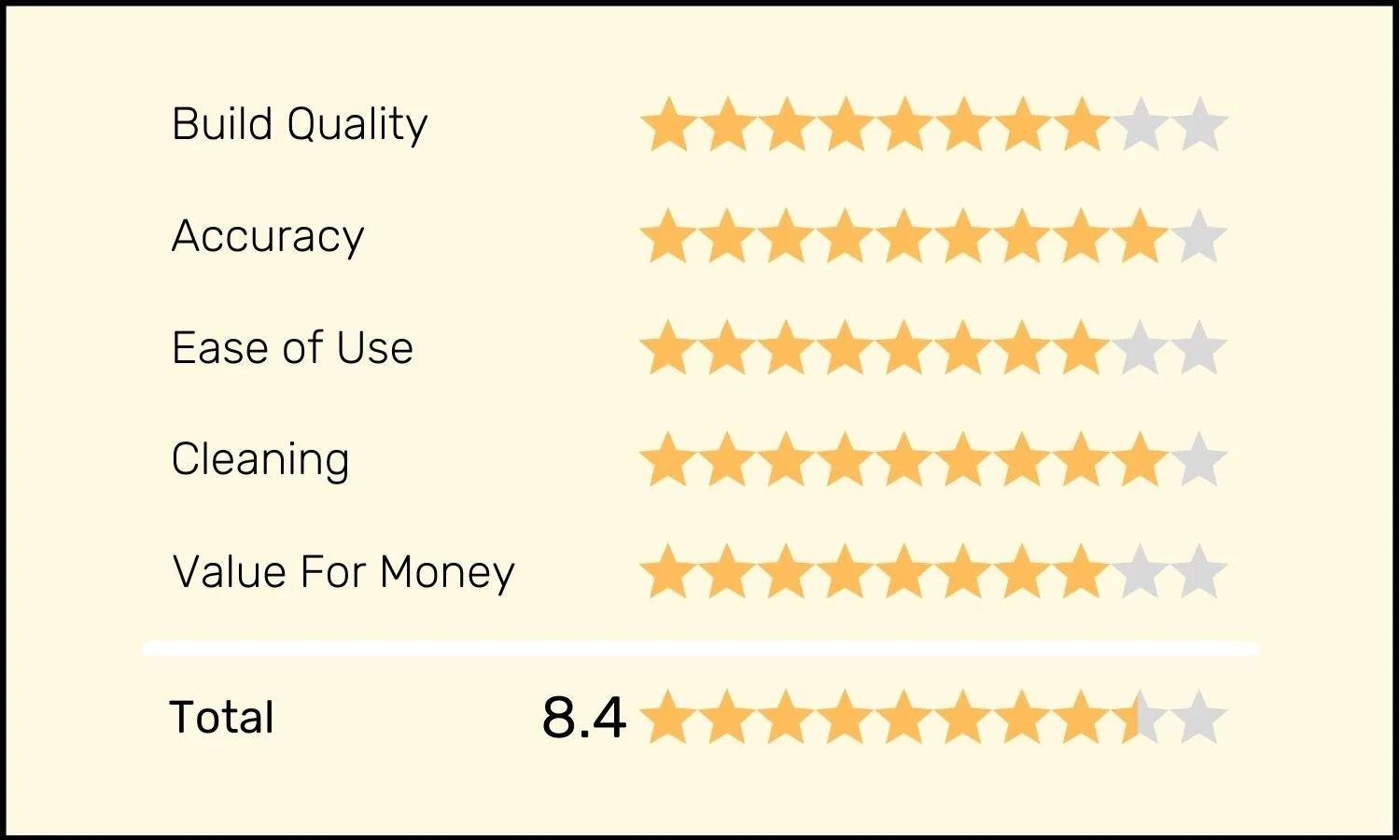 Hario Coffee Drip Scales Review