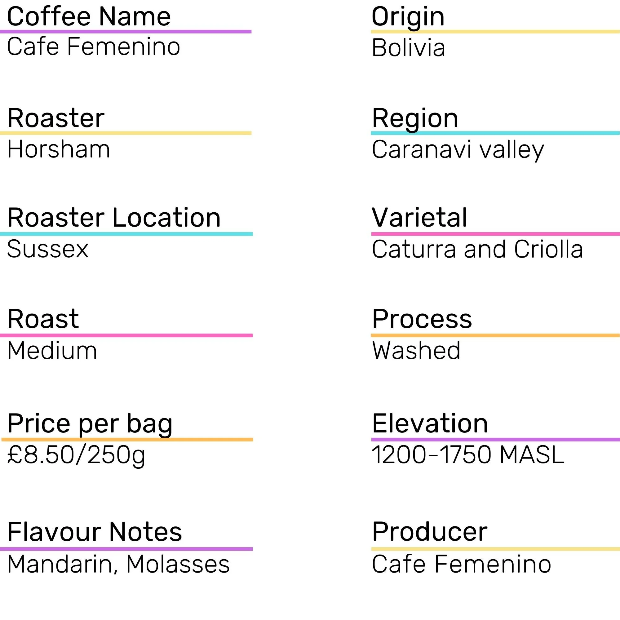 Cafe Femenino Horsham