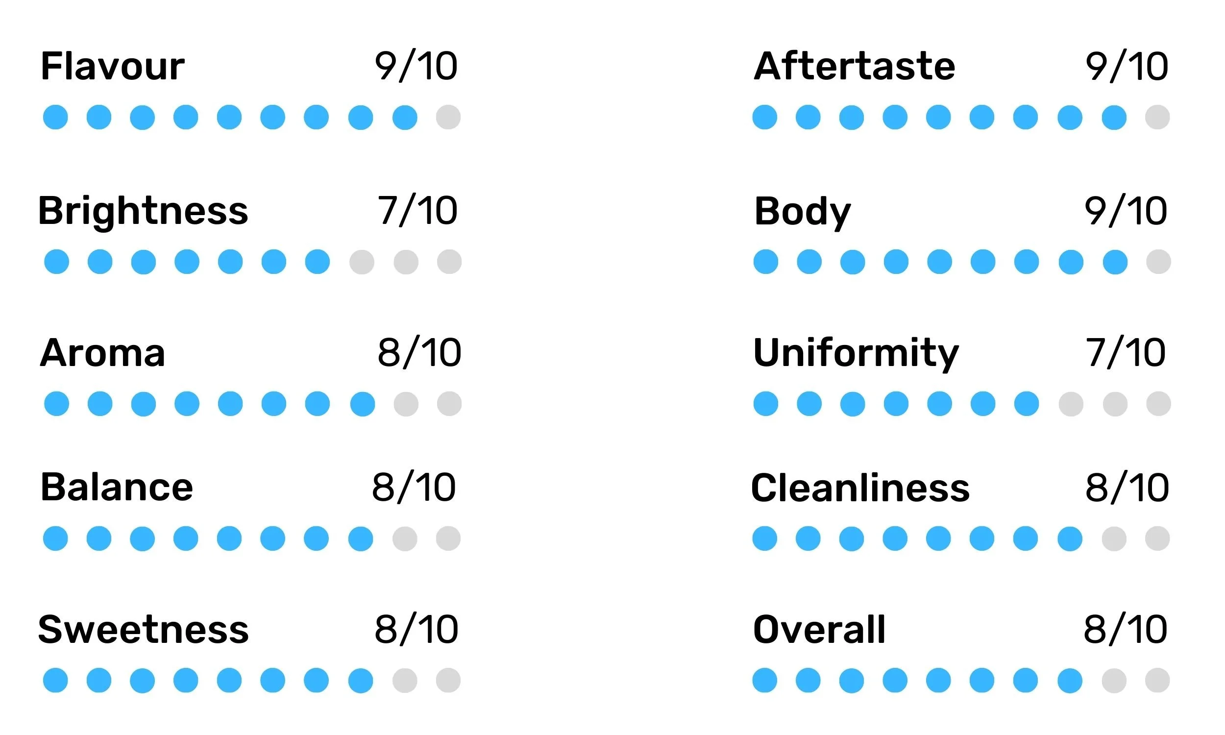 Boost Coffee Roasters Scores (15).jpg