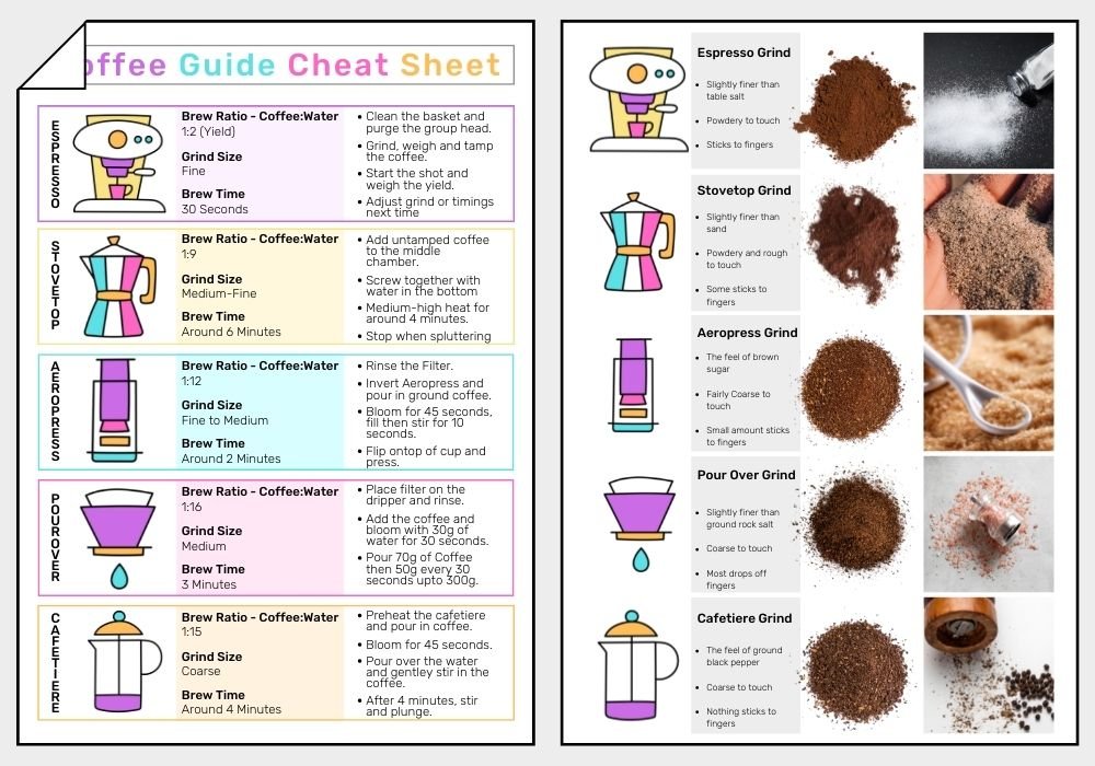 Coffee Grinding Guide