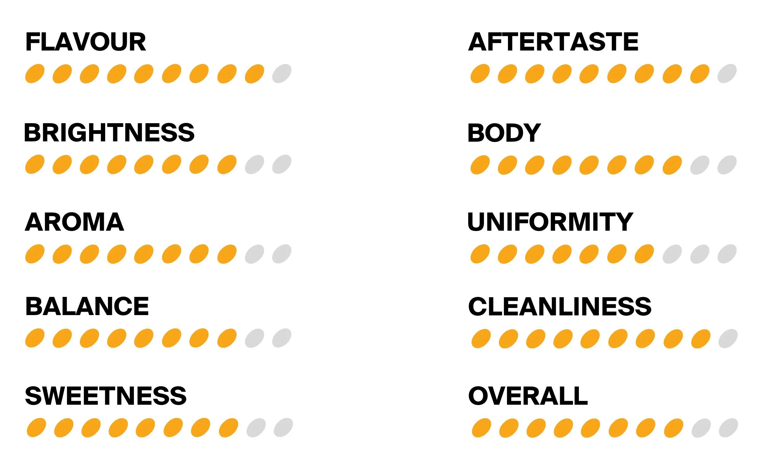 Alfies Coffee Roasters Scores (46).jpg