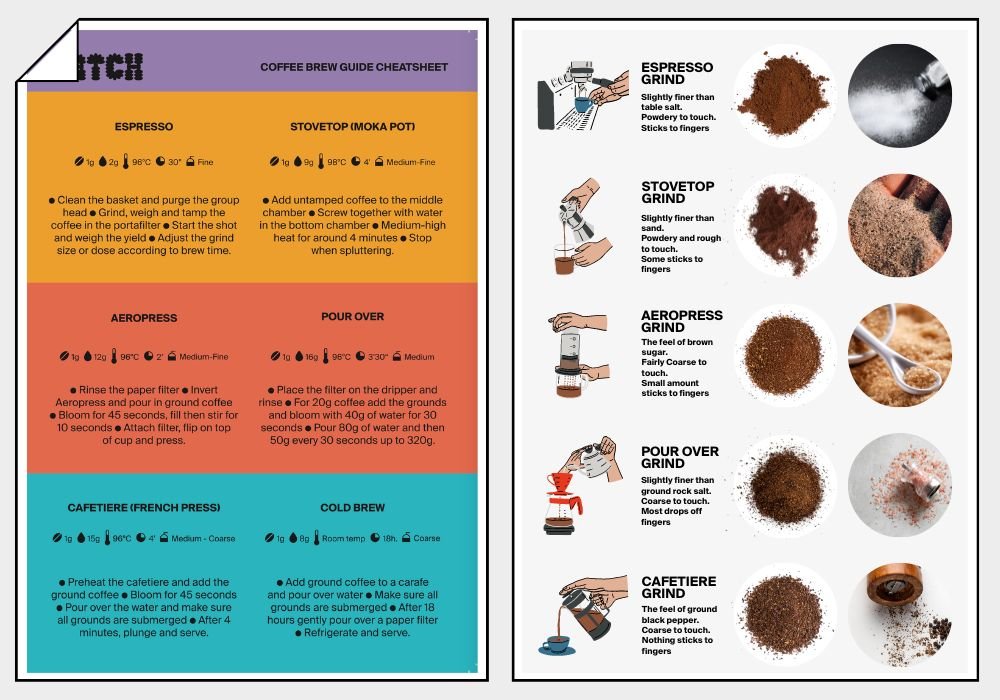 Coffee Grind Size Chart: Different Coarse For Each Brew