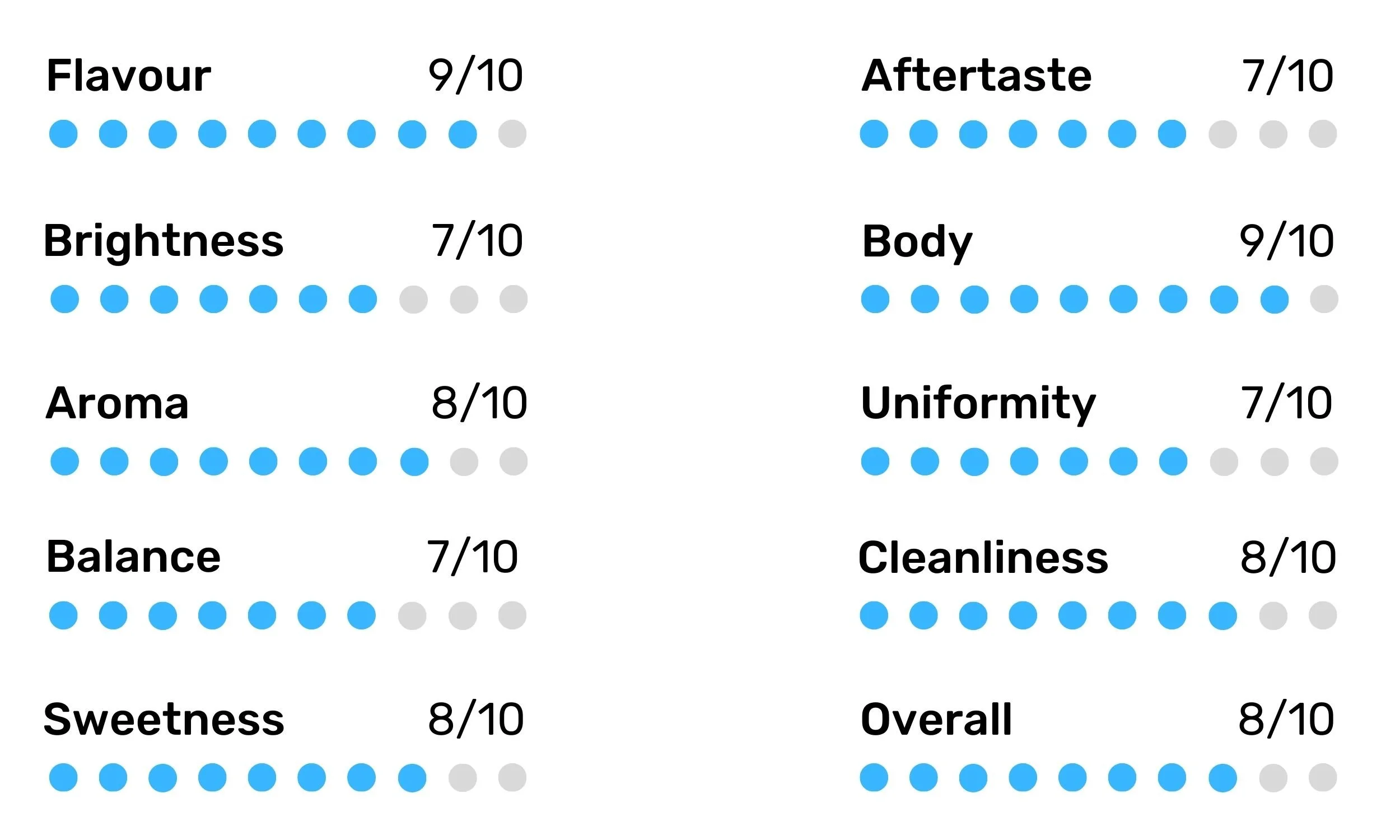 Fair Beans Coffee Roasters Scores (14).jpg
