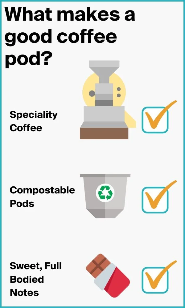 10 Best Nespresso Pods and Capsules UK (Summer 2023)