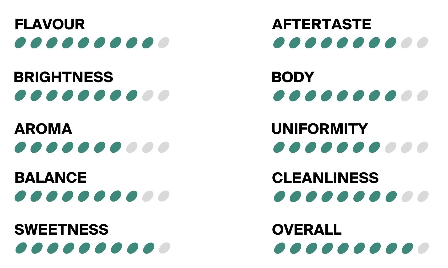 Foundation Coffee Roasters Scores - 2024-01-04T123704.851.jpg