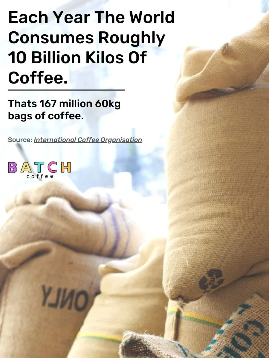 Coffee Consumption World