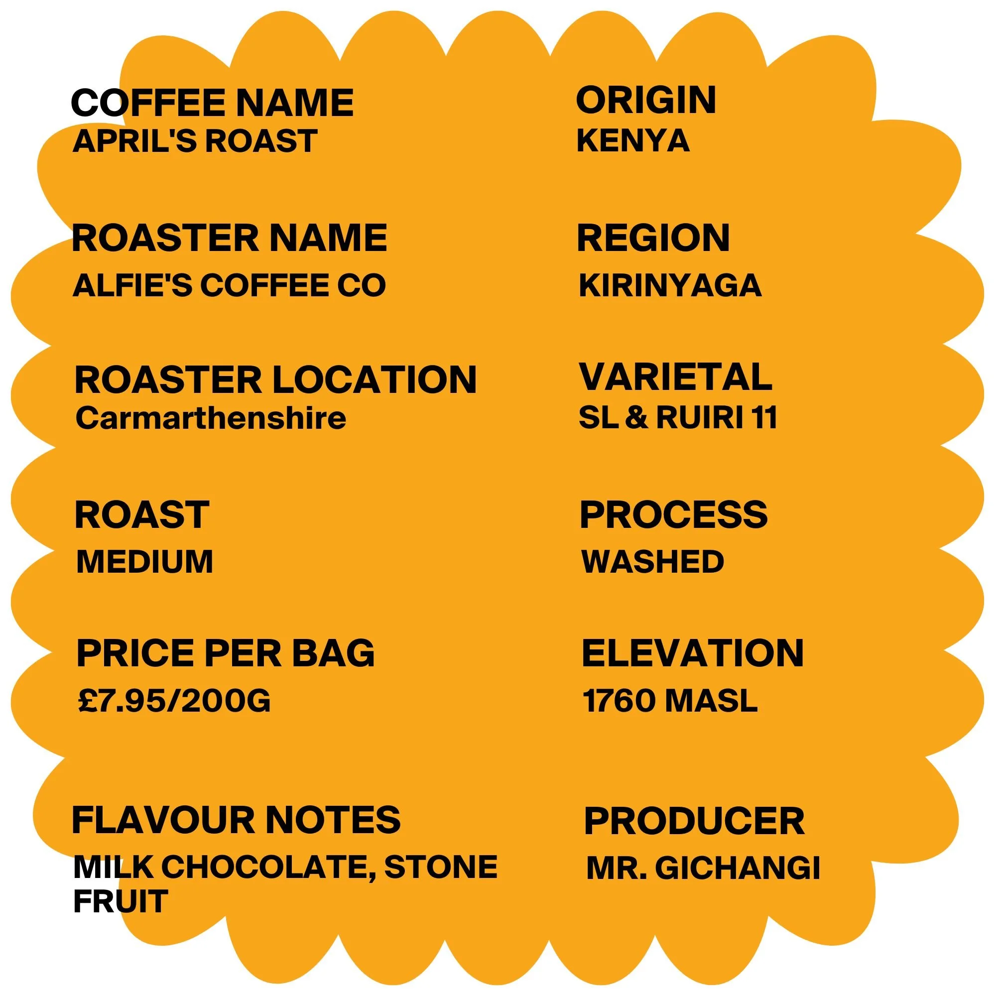 Alfie's Coffee Co Batch Coffee Club Review