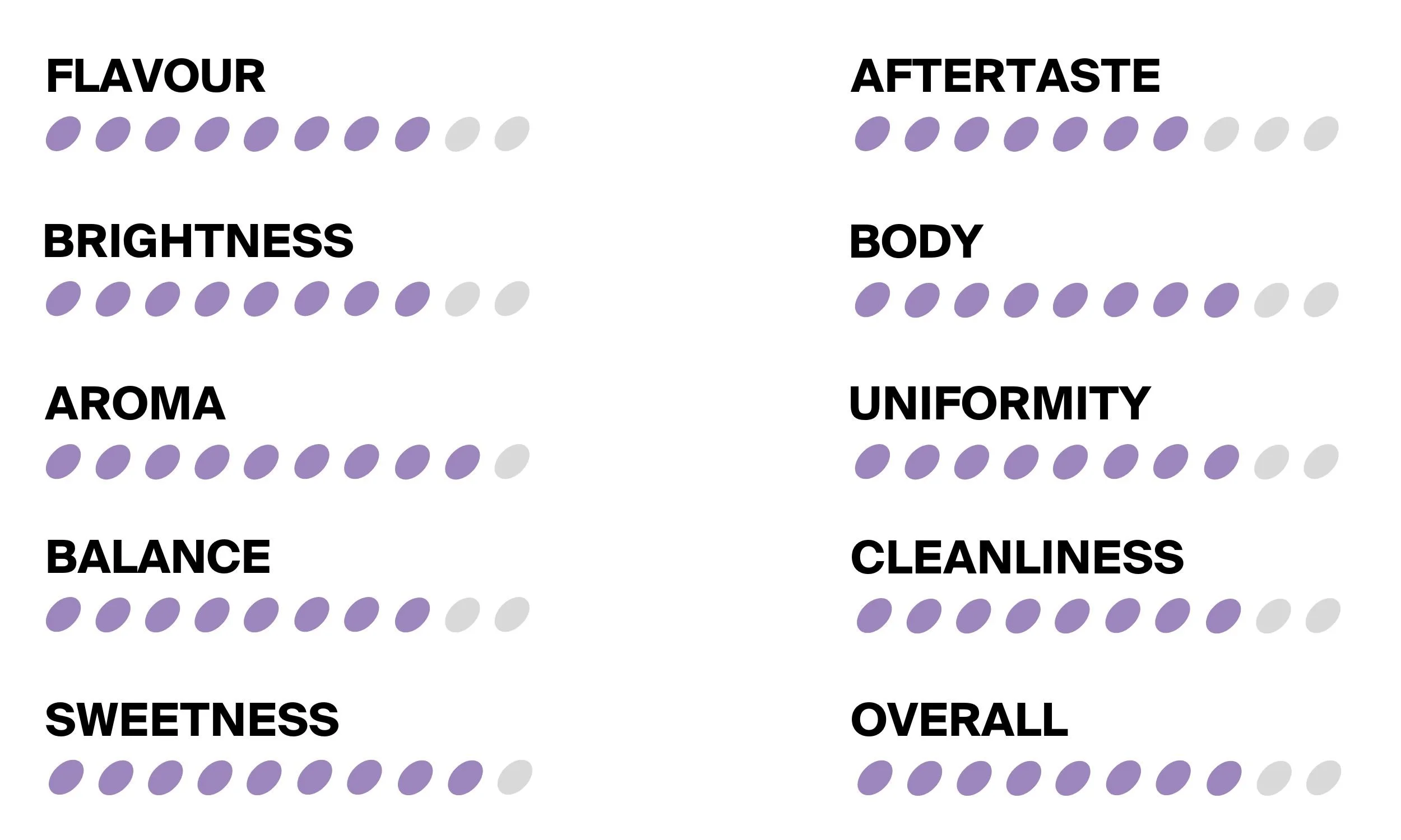 CHIPP Coffee Roasters Scores (13).jpg