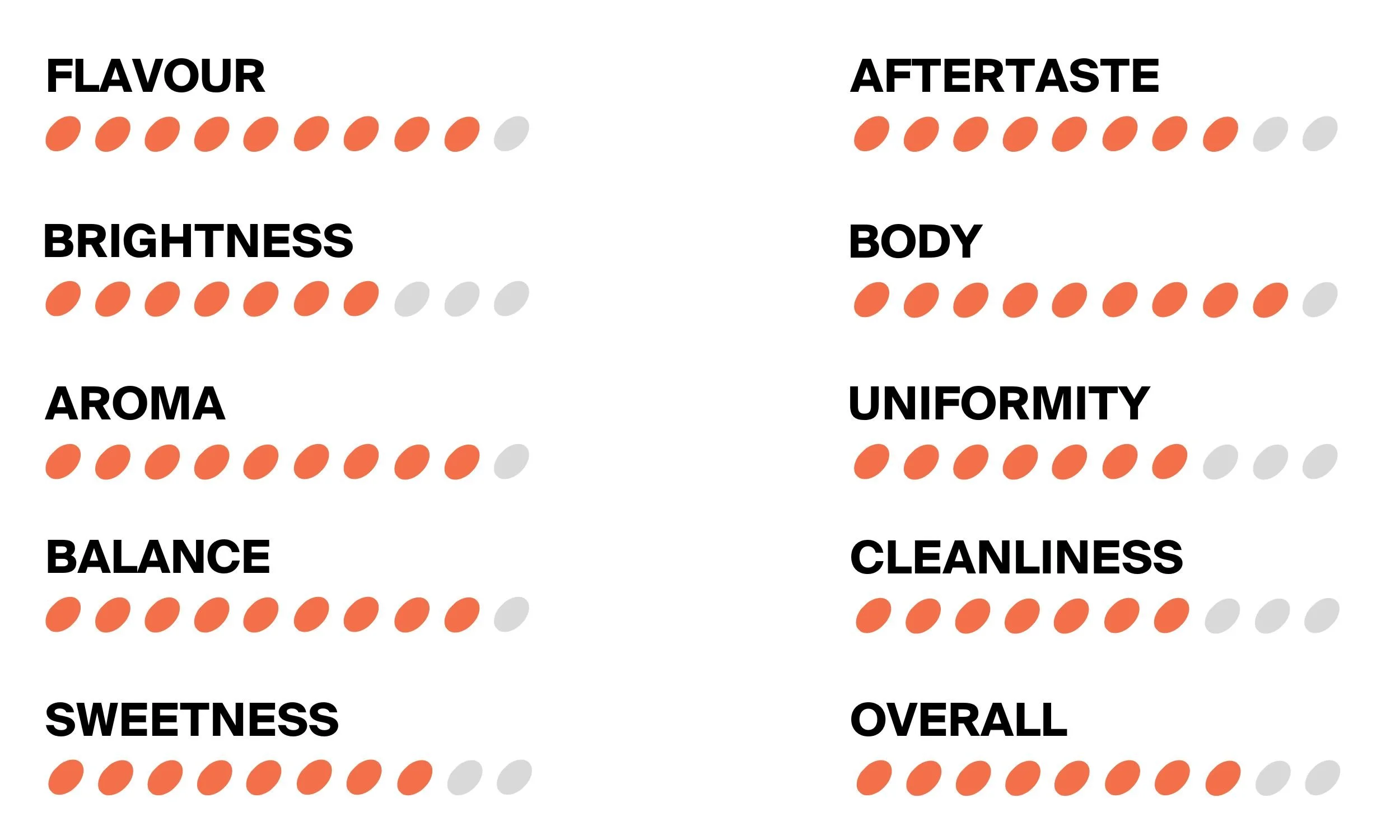 Volcano Decaf Coffee Roasters Scores - 2023-11-30T181520.110.jpg