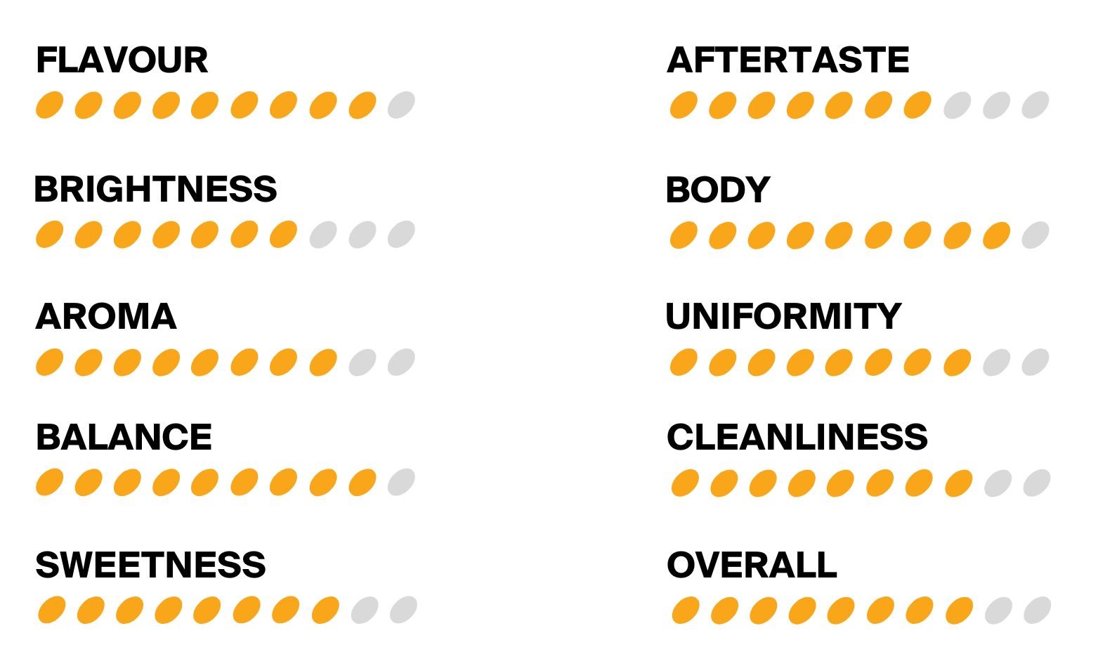 Brew Coffee Plus Roasters Scores (78).jpg