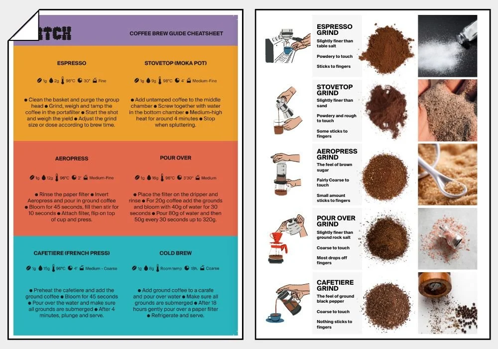 How to Choose the Perfect Coffee Grind Size for Your Brew