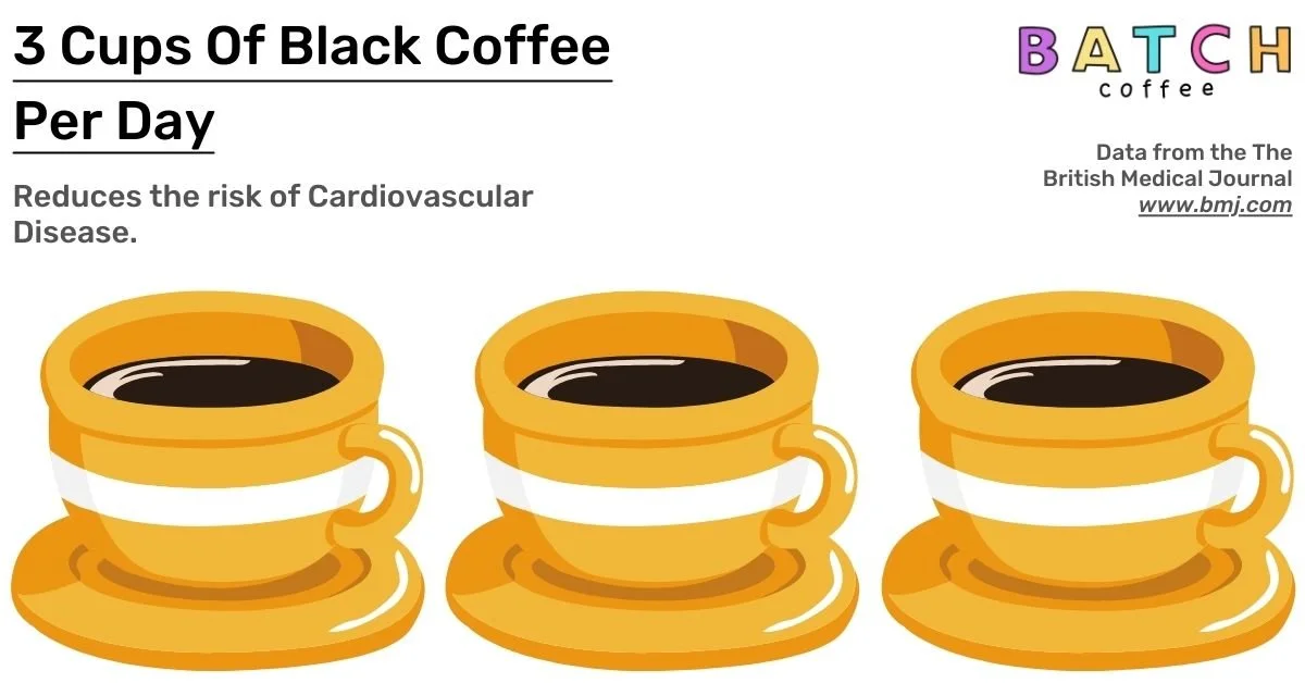How Many Calories In A Cup Of Coffee?