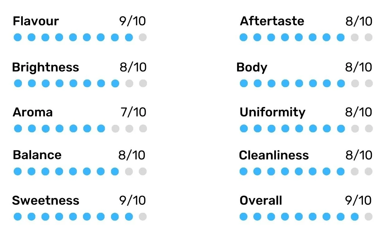 Conscious Coffee Roasters Scores (29).jpg